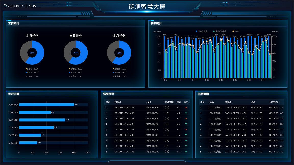 Linked Base實(shí)驗(yàn)室管理軟件V1.0正式上線 強(qiáng)化網(wǎng)絡(luò)與信息安全軟件開(kāi)發(fā)新標(biāo)桿